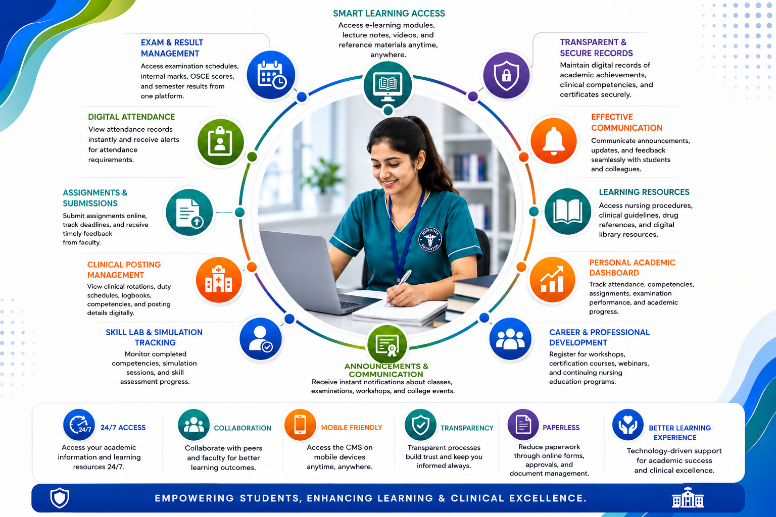 Benefits for Students