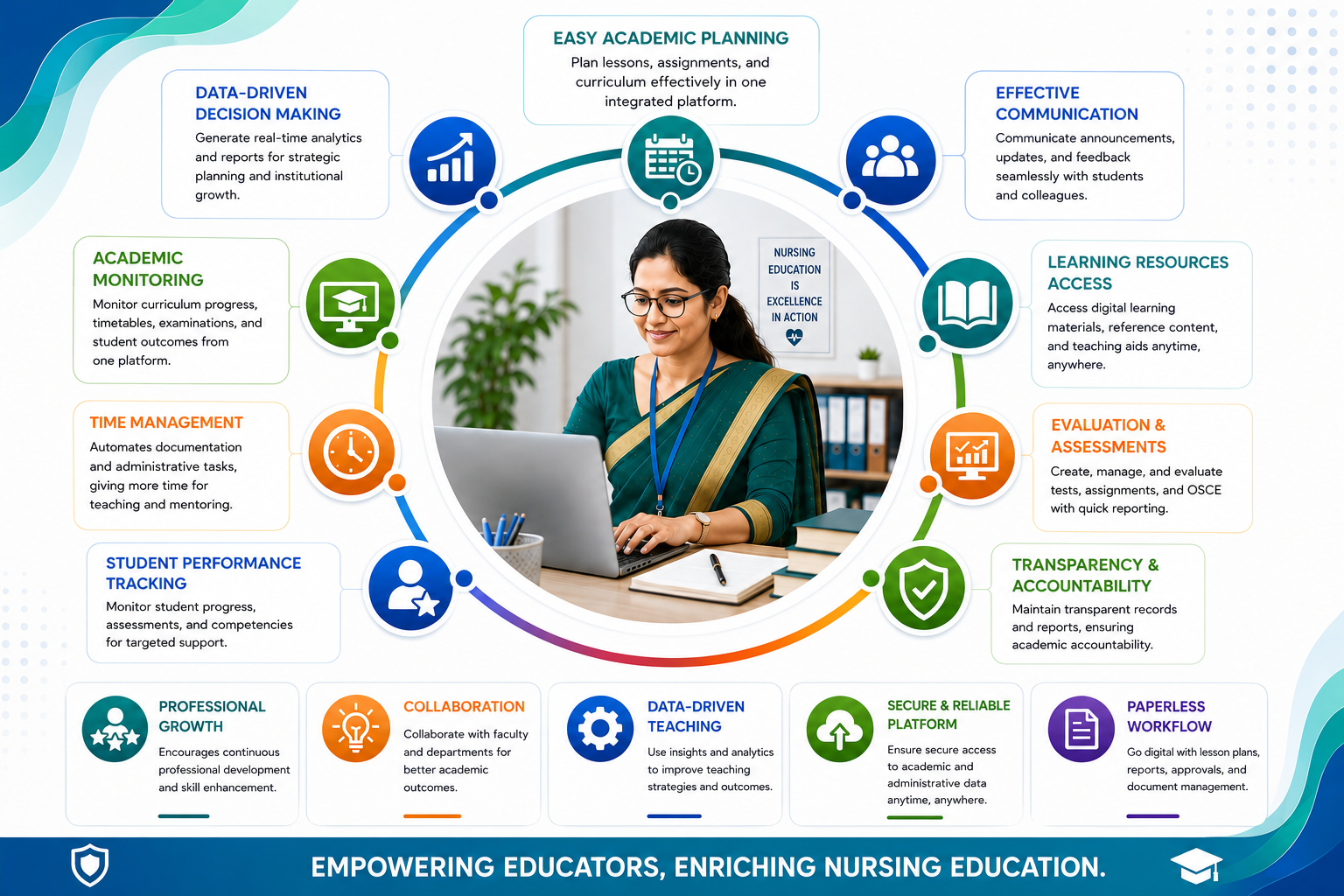 Benefits for Teaching Faculty